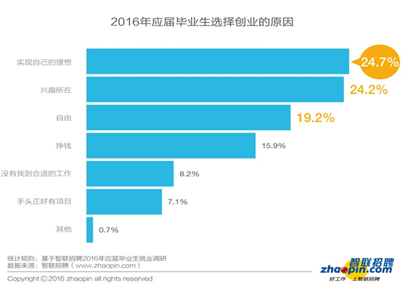 畢業(yè)生迎來了更加復(fù)雜的就業(yè)形勢