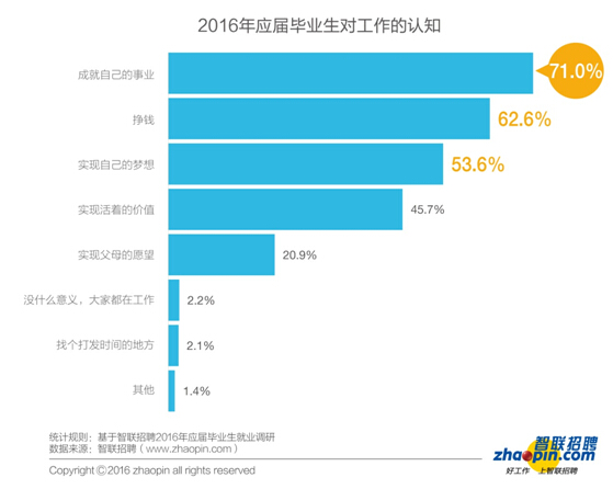 畢業(yè)生迎來了更加復(fù)雜的就業(yè)形勢