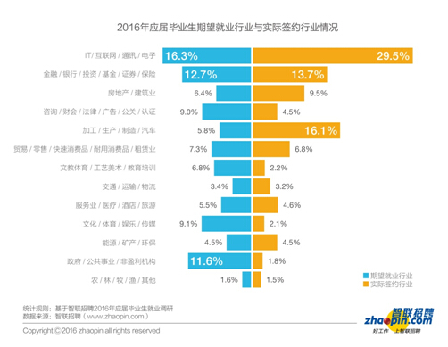 畢業(yè)生迎來了更加復(fù)雜的就業(yè)形勢