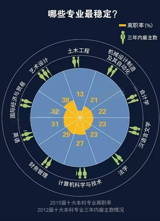 今年熱門和冷門職業(yè)竟是... 