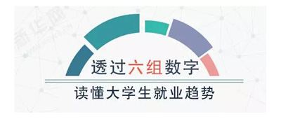 六組數(shù)字讀懂大學(xué)生就業(yè)趨勢！