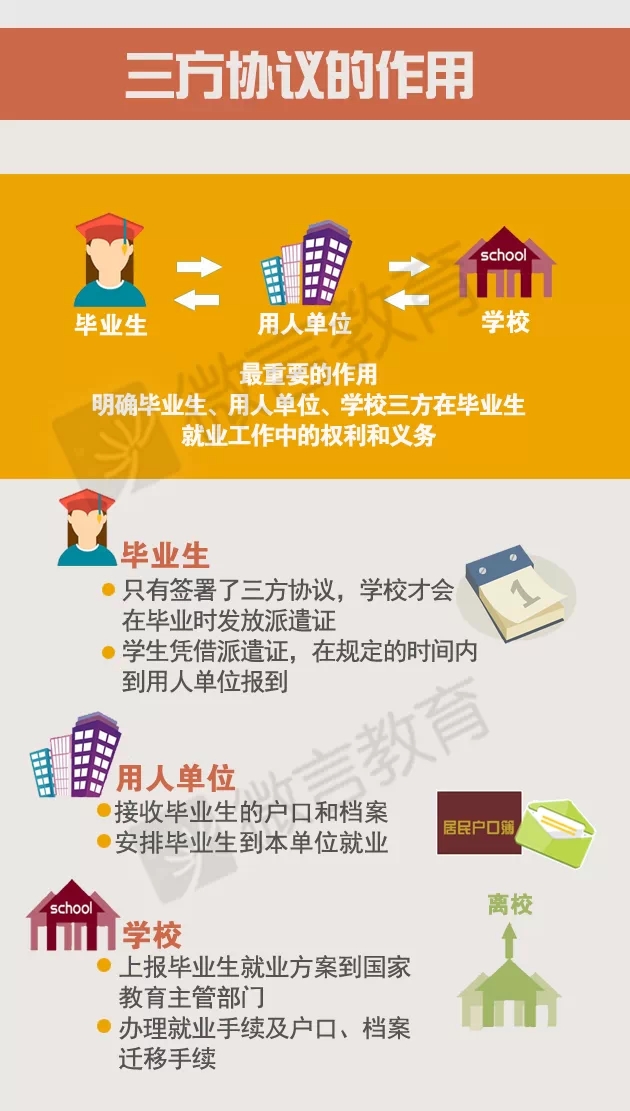 誰為畢業(yè)生就業(yè)權(quán)益保駕護航