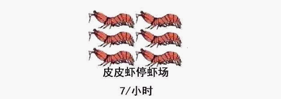 最近刷屏的“皮皮蝦”你知道是什么梗嗎？來(lái)，走起