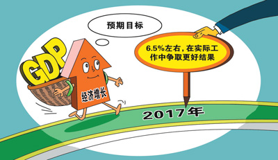 為何經(jīng)濟增長目標(biāo)為6.5%？ 