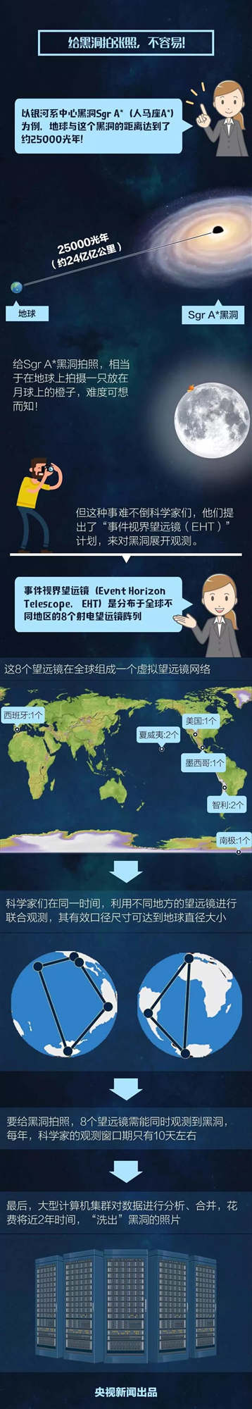 一張圖告訴你黑洞到底是什么？我們成為史上首批看到黑洞的人類