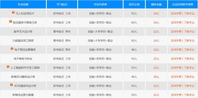 十大新專(zhuān)業(yè)亮相，春招報(bào)名通道已火熱開(kāi)啟