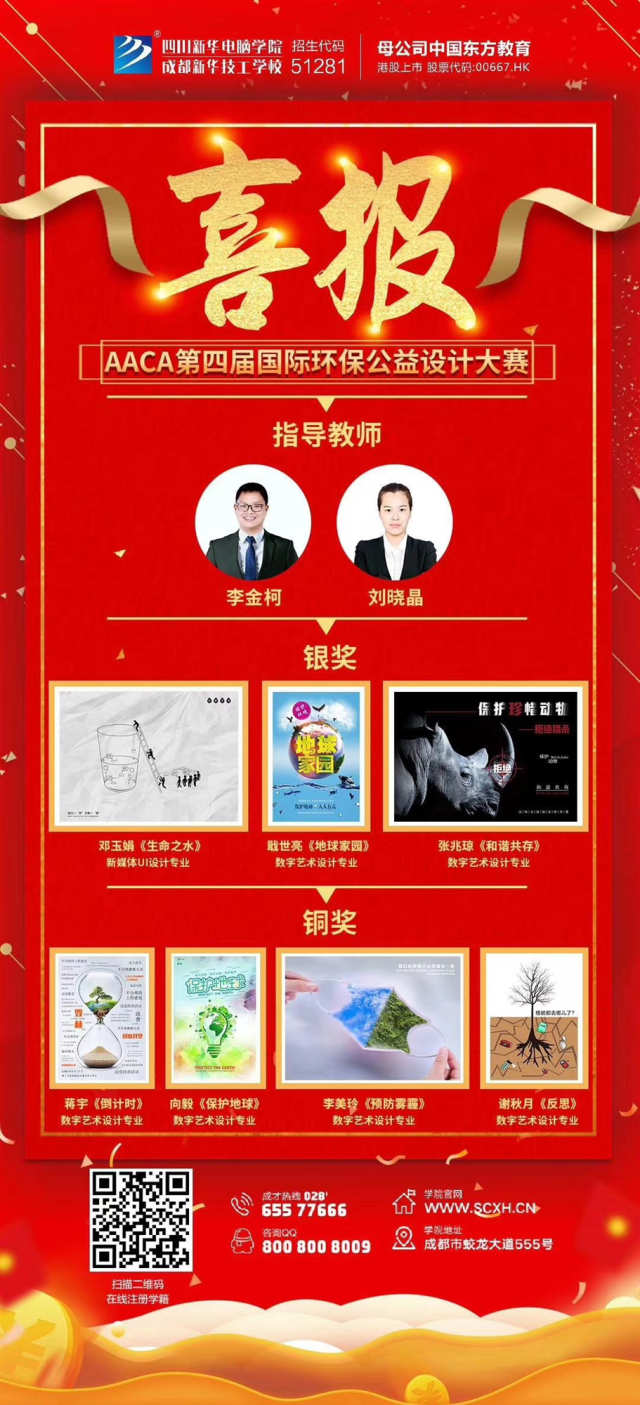 喜報！新華師生斬獲2020首項(xiàng)國際比賽7個大獎