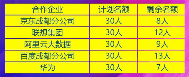 三月報名不算早，春季入學有優(yōu)勢
