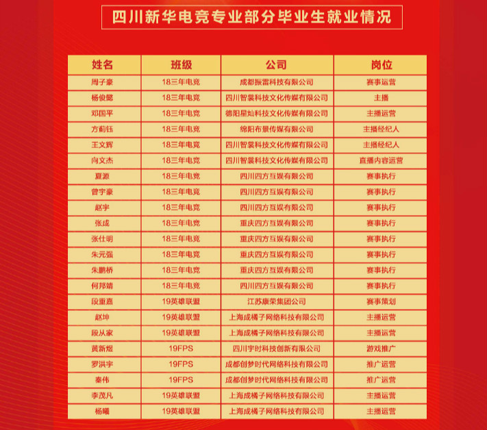 重磅！四川新華又一少年簽約國內頂級AG俱樂部！