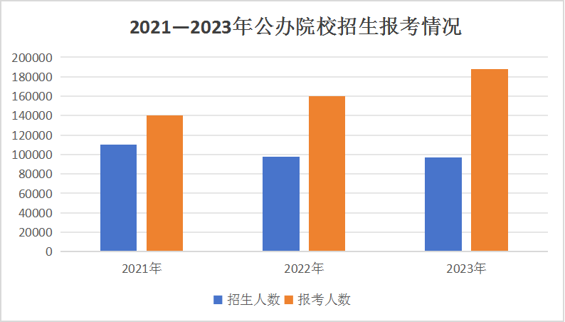2023年單招落榜生超11萬(wàn)，與成都新華一起探討單招如何順利上岸