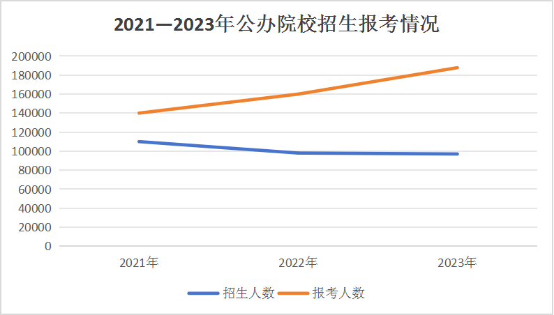 2023年單招落榜生超11萬(wàn)，與成都新華一起探討單招如何順利上岸