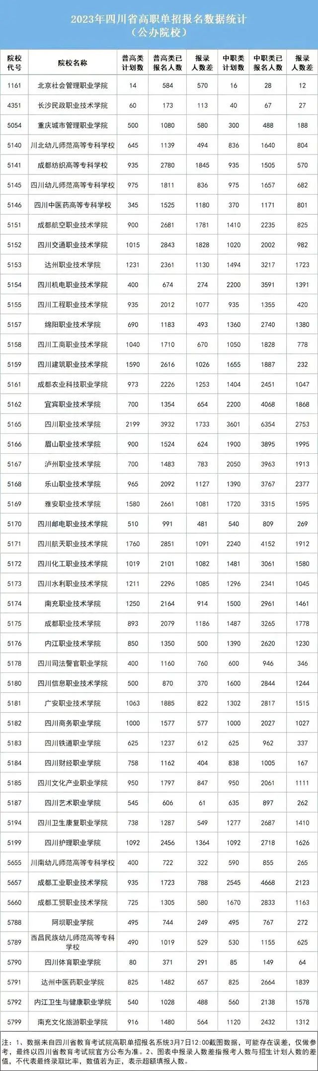 2023年單招落榜生超11萬(wàn)，與成都新華一起探討單招如何順利上岸