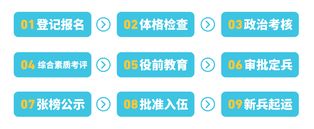 趁青春，到軍營，2024征兵報(bào)名已經(jīng)開始啦！