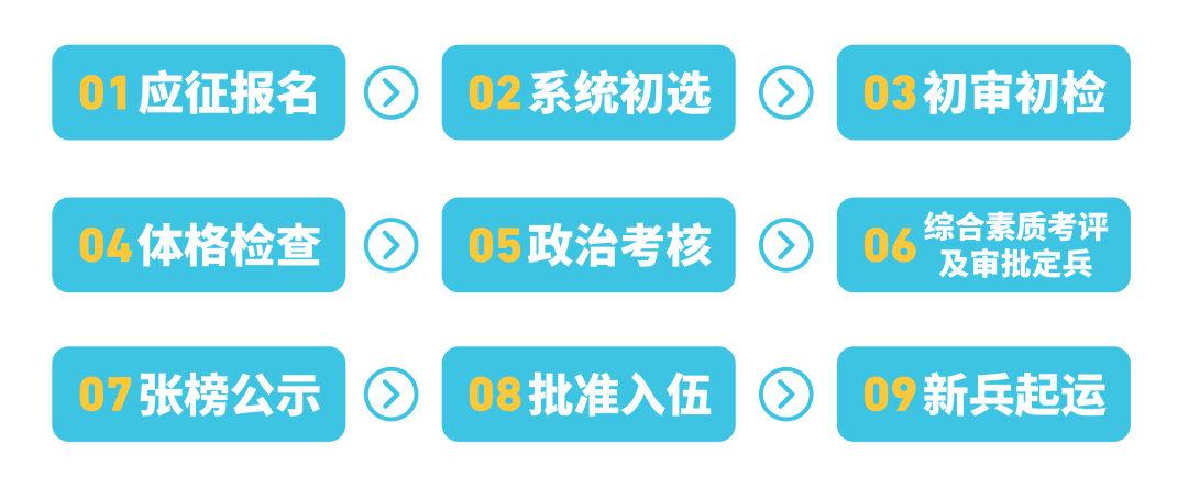 趁青春，到軍營，2024征兵報(bào)名已經(jīng)開始啦！
