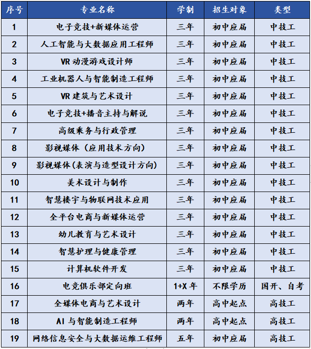 成都新華高級(jí)技工學(xué)校2024年夏秋季招生簡(jiǎn)章