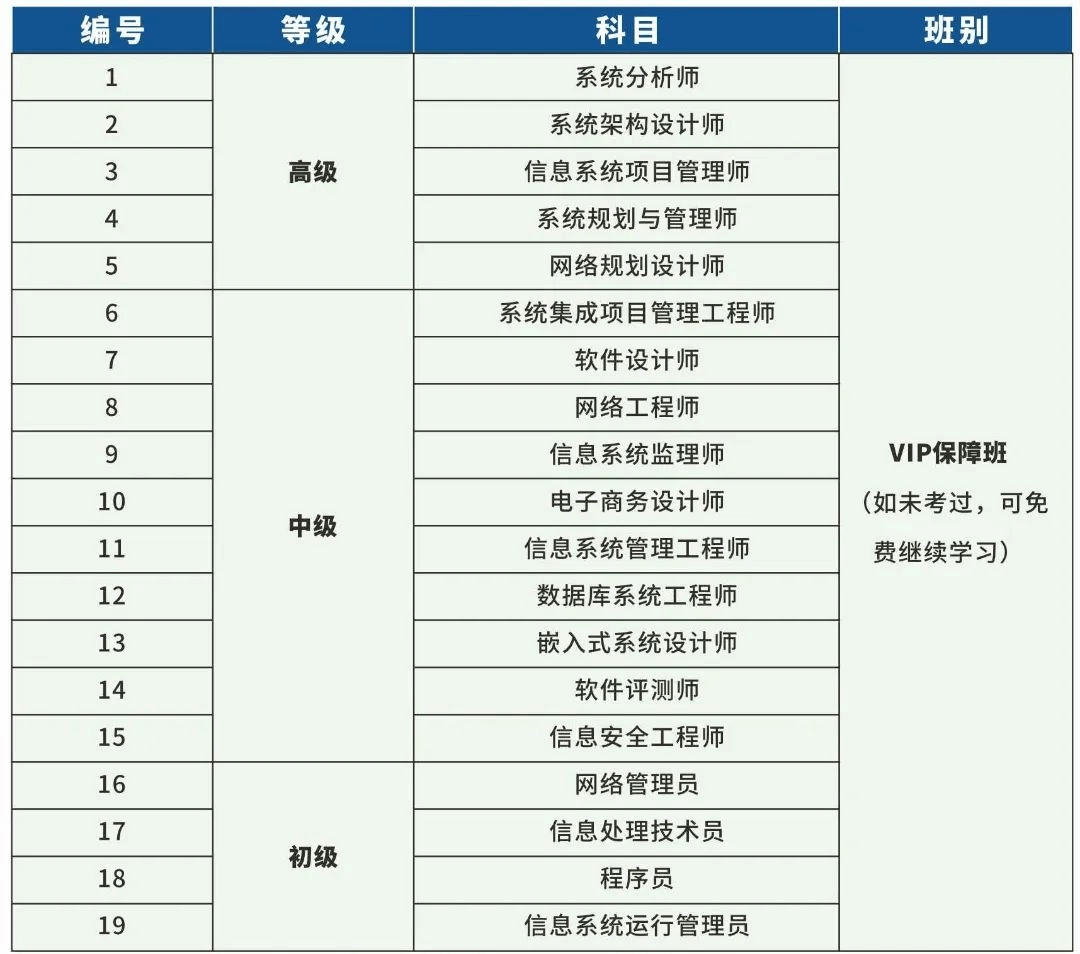 成都新華短期精品就業(yè)班招生簡(jiǎn)章