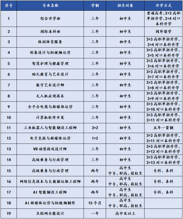 成都新華2025年春季預(yù)科班招生簡(jiǎn)章