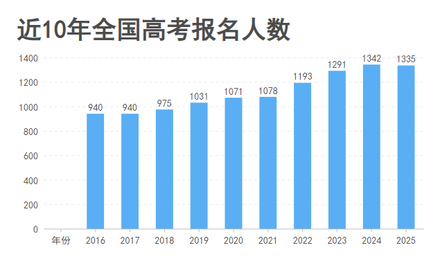 致高考生丨試卷有分?jǐn)?shù)，但人生不止一個答案