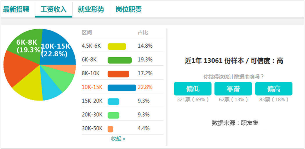 全平臺電商與新媒體運營