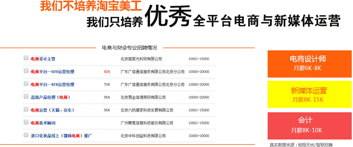全平臺電商與新媒體運營