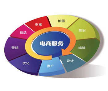  計算機軟件開發(fā)與網(wǎng)絡(luò)基礎(chǔ)教程