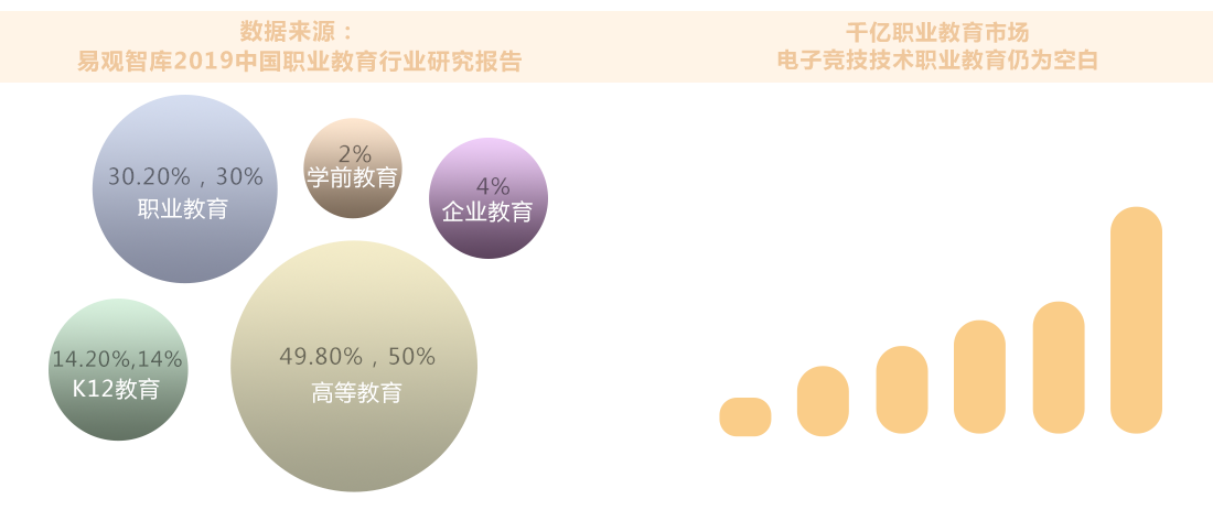 電競(jìng)行業(yè)數(shù)據(jù)